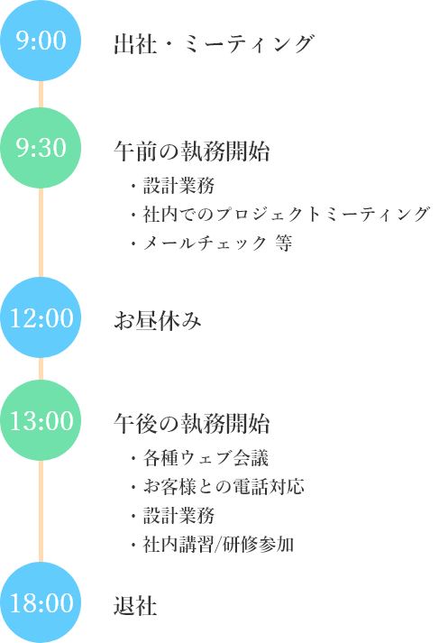 社内中心の1日の流れ